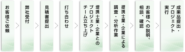 コンサルティング業務の流れ