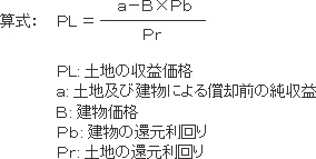 土地の収益価格